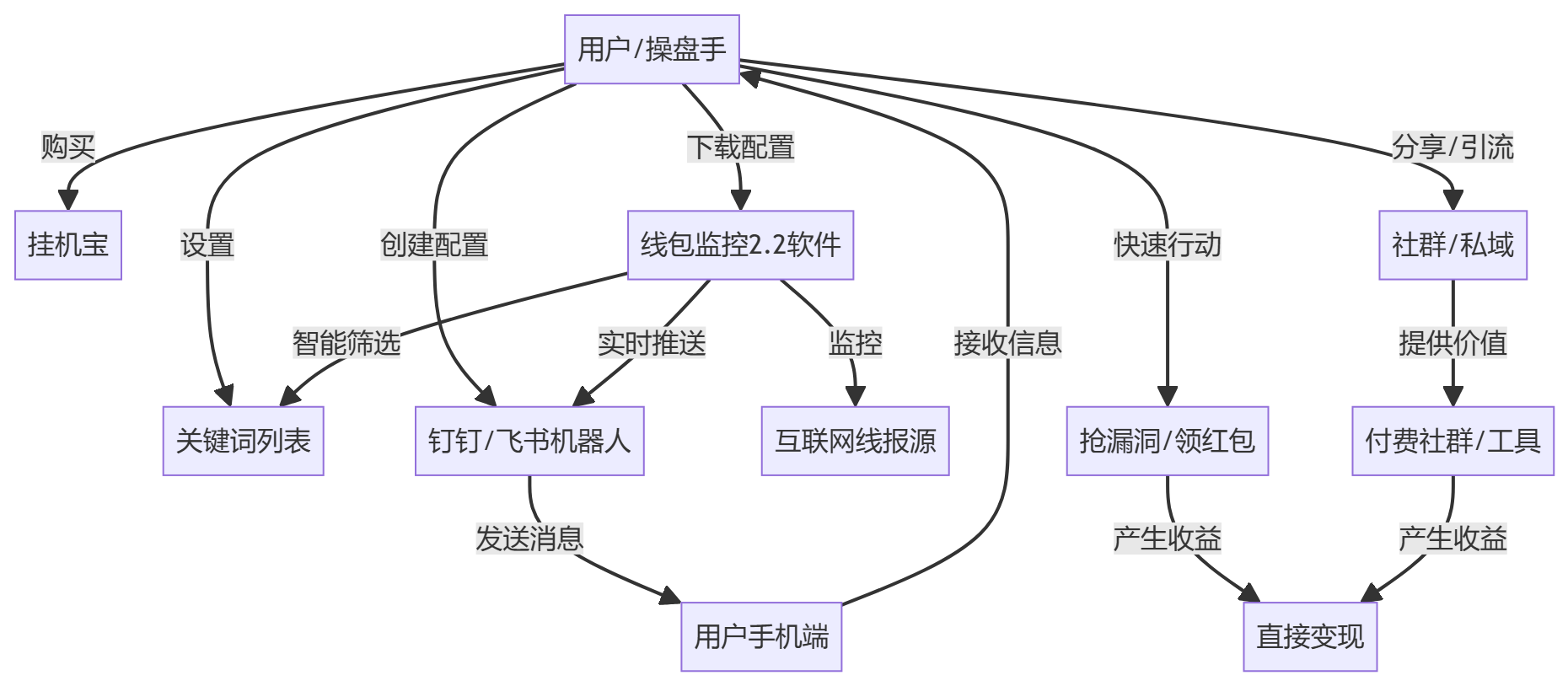 核心商业逻辑拆解